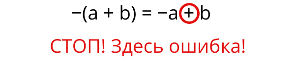 Так делают 90% учеников! Минус «поглотил» только первый знак, а про второй забыли.