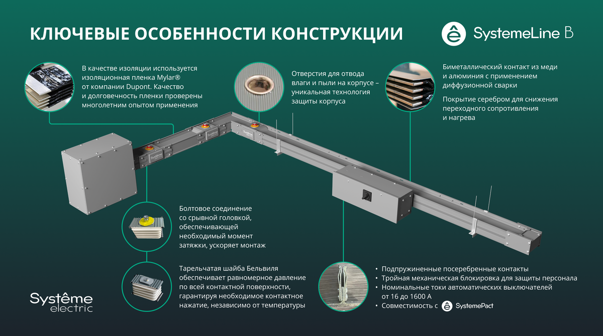 Ключевые особенности конструкции шинопровода SystemeLine B