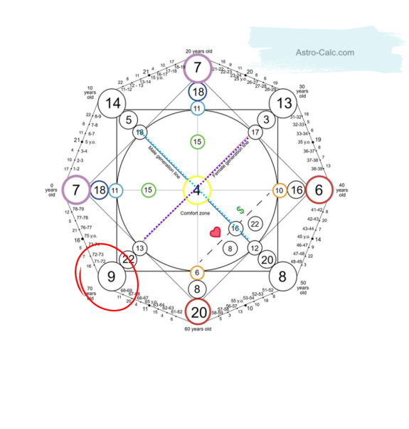 матрица судьбы 9 Аркан
