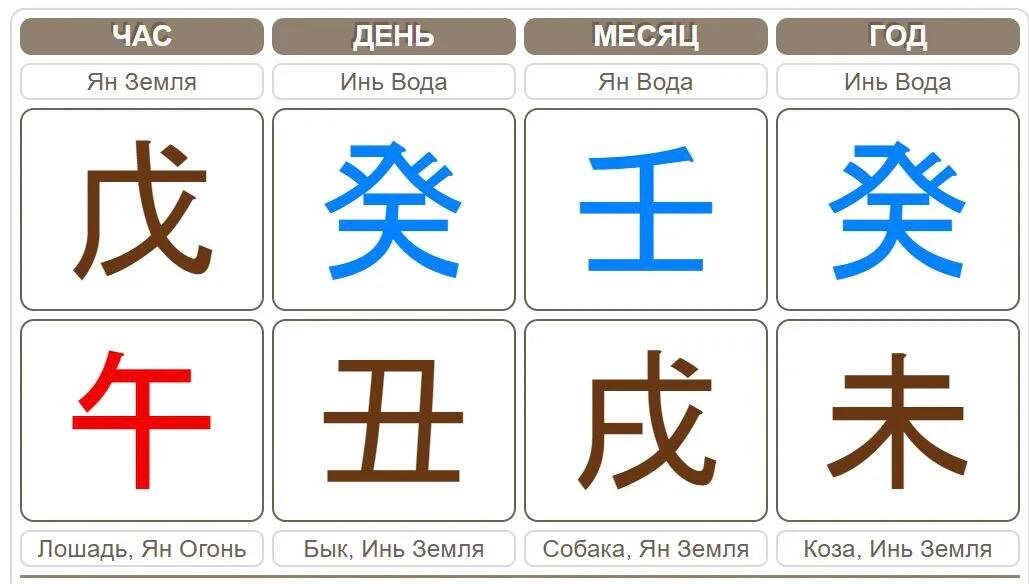 Здесь собраны все три зверька в Земных Ветвях!