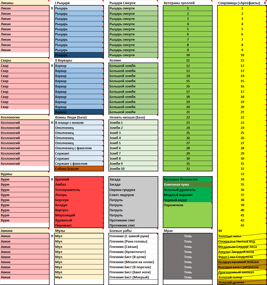 Рис макета одного из ложементов.
