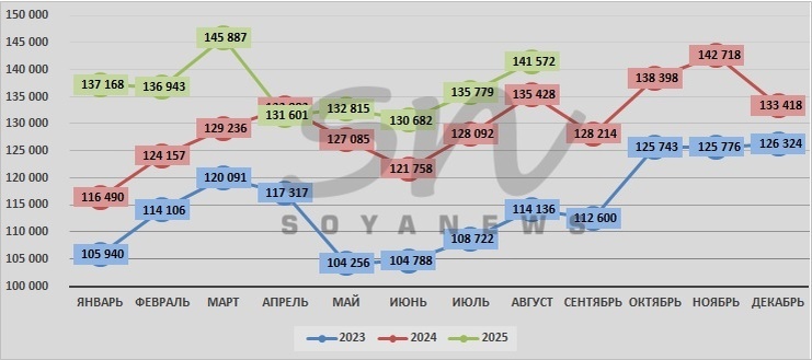 Источник: SoyaNews, данные Росстата