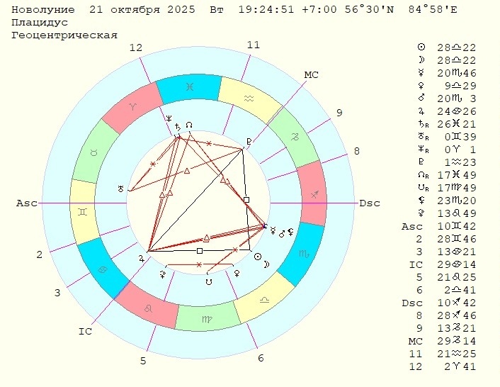 Карта Новолуния 