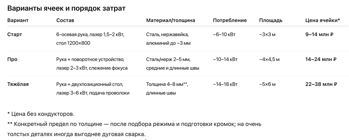 Расчеты приведены для примера