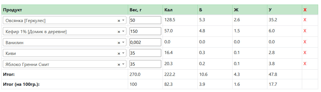 Сюда будет классно добавить корицу