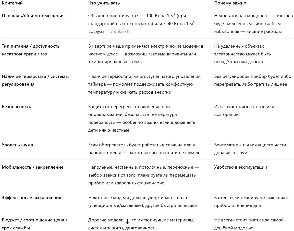 Критерии выбора обогревателя для дома.
