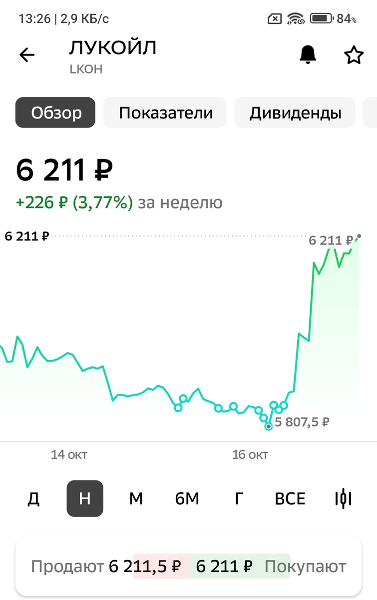 Взято из личного кабинета с целью иллюстрации