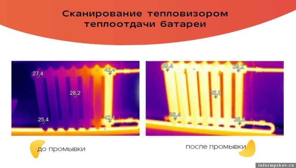 Из телеграм-канала Псковских теплосетей