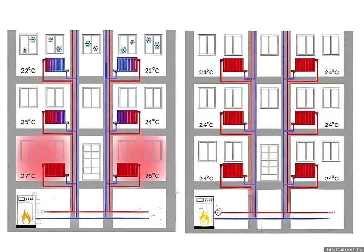 Из телеграм-канала Псковских теплосетей
