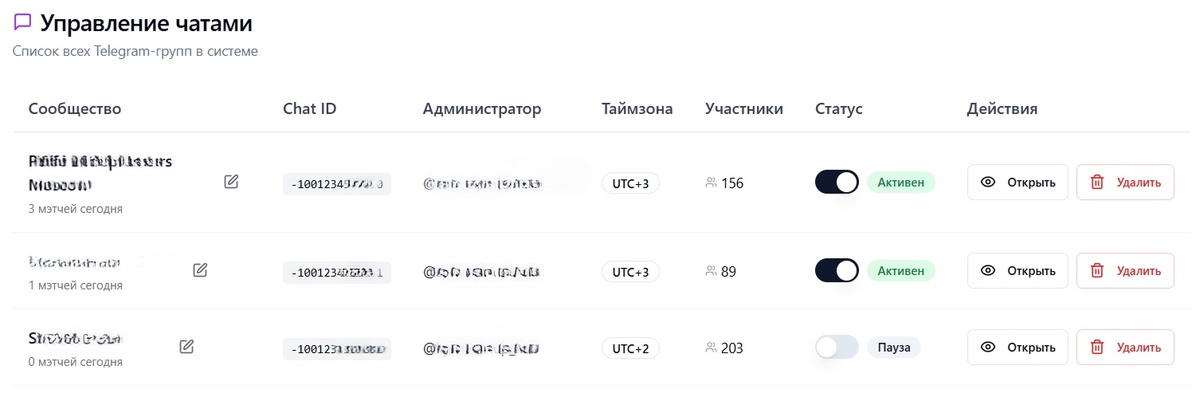 Панель администратора