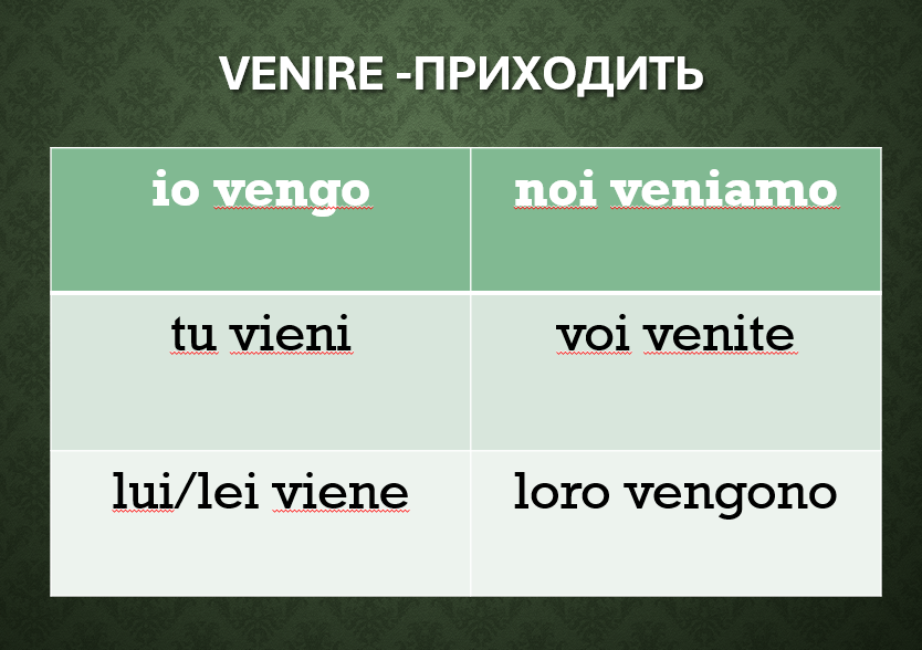 Рекомендую выучить эти формы, глагол часто встречается в речи.