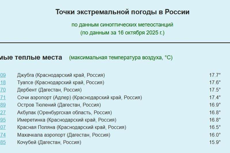    Соцсети / Рейтинг теплых мест
