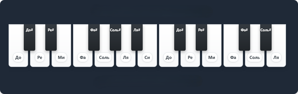 По факту, тональности - это просто наборы из 7 нот, одна из которых "главная".