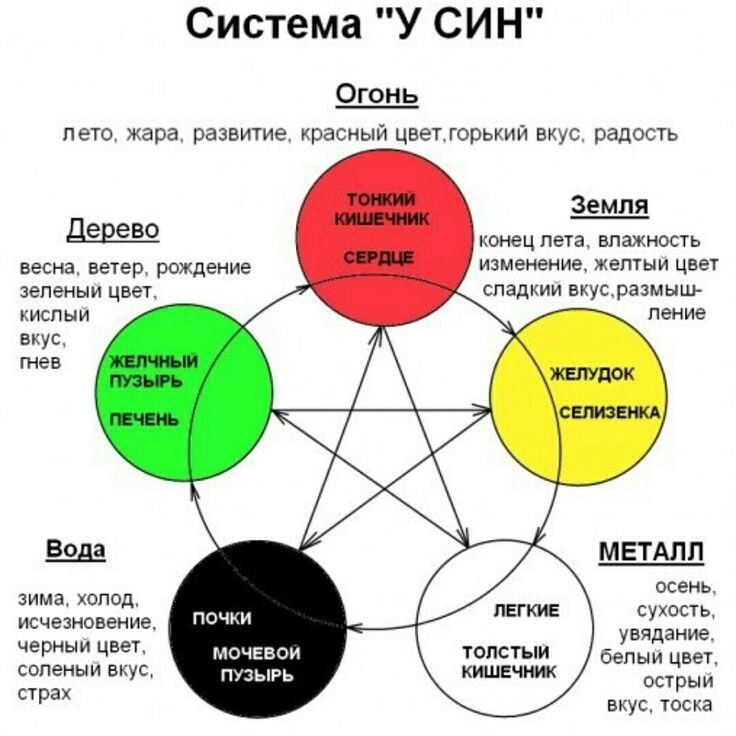 Изображение с Pinterest 