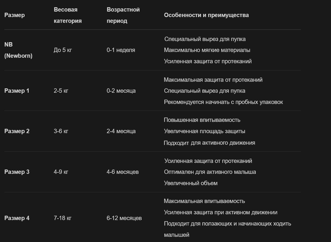 Таблица размеров подгузников 0-12 месяцев