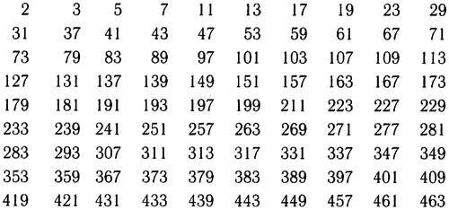 Они не делятся ни на кого, кроме себя и единицы! Сегодня отправляемся на охоту за простыми числами — главными «кирпичиками» вселенной математики.