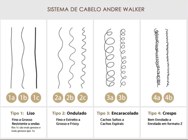 Типы кудрявых волос