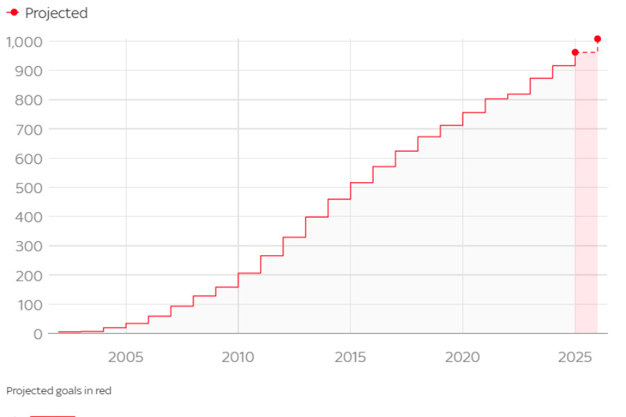    Фото: skysports.com