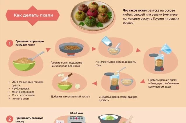    Пять лучших вариантов грузинского пхали. Понятные рецепты