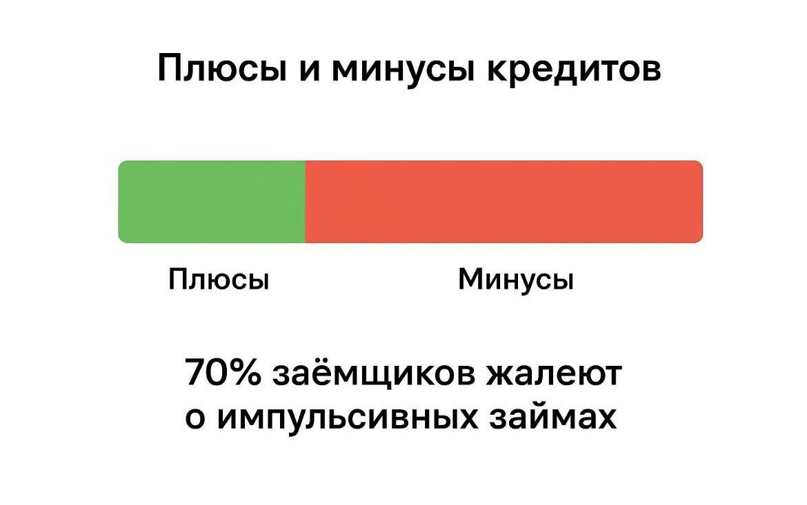 Инфографика: плюсы и минусы кредитов.