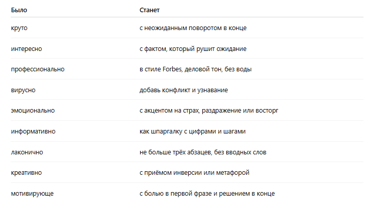 Таблица управляемых описаний