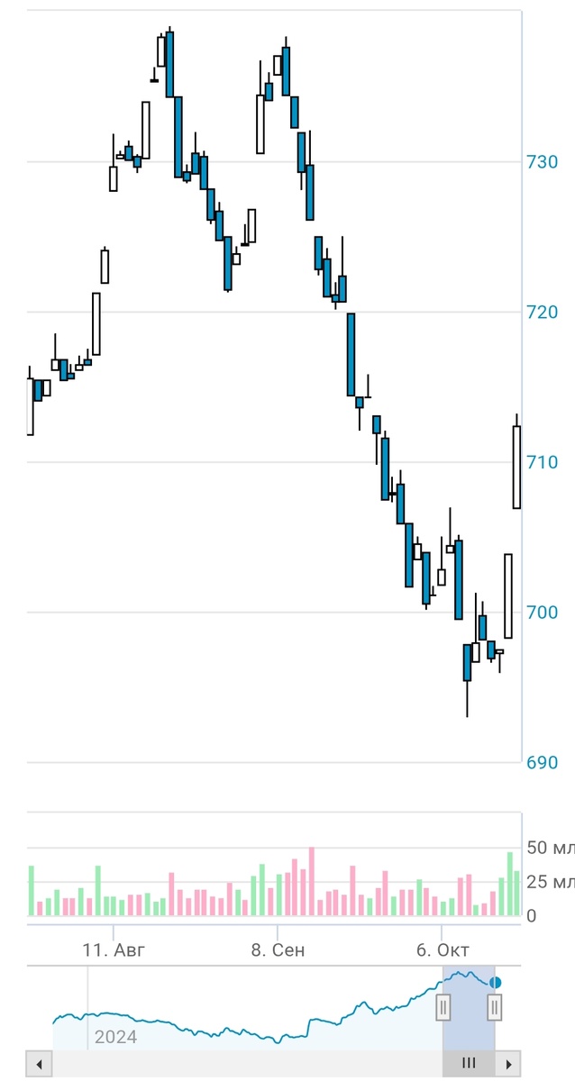 Индекс Мосбиржи государственных облигацийRGBITR