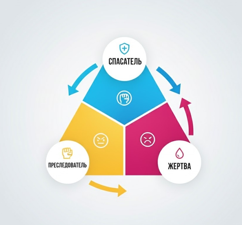 Роковой треугольник Карпмана