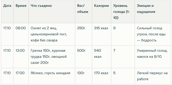 Подробный дневник с калориями