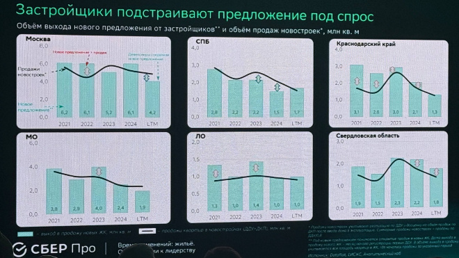 Фото: комитет по строительству Ленобласти