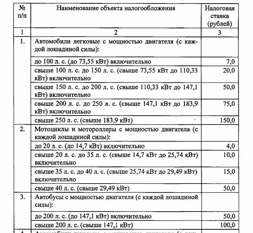     Источник: Сайт Законодательного собрания Оренбургской области