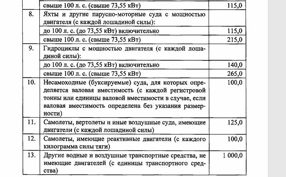     Источник: Сайт Законодательного собрания Оренбургской области