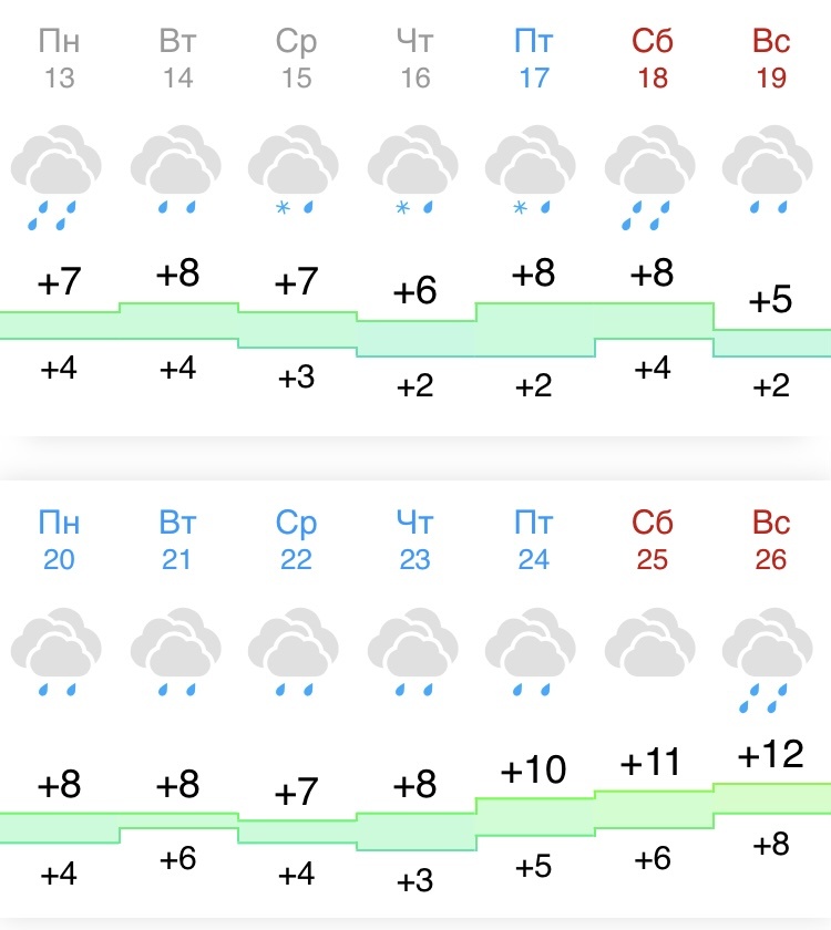 Скриншот с сайта погоды