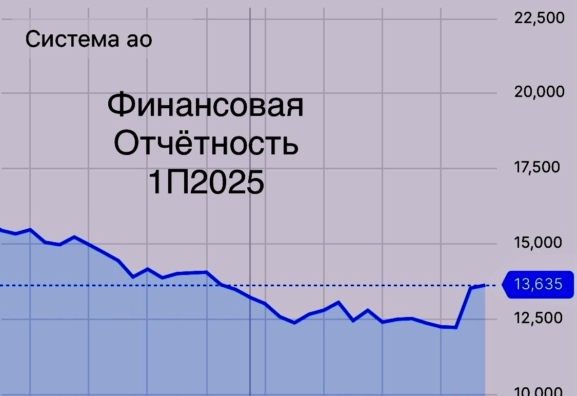  АФК Система: Стоит ли инвестировать в акции многоликого холдинга?