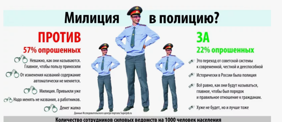 А когда-то против были...