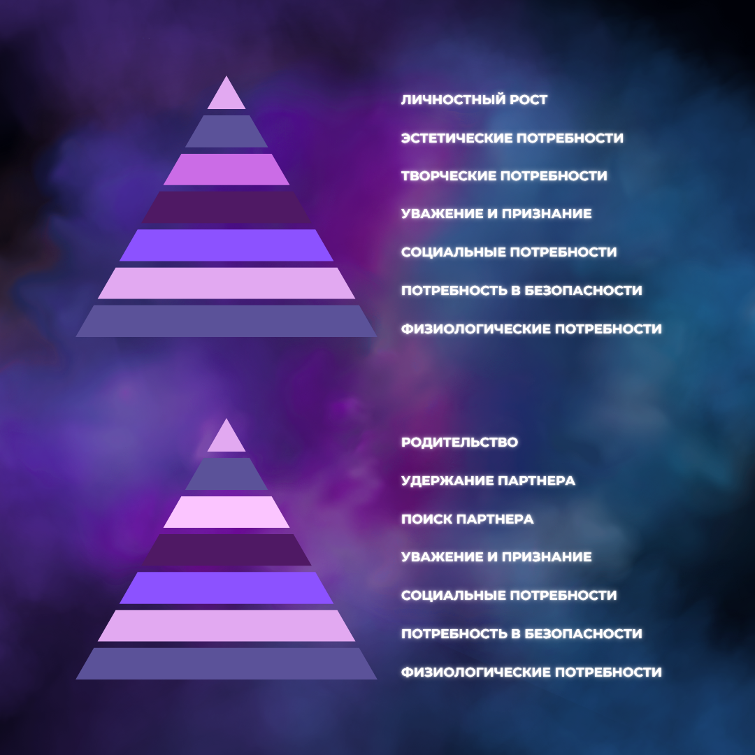 Пирамида Маслоу и Пирамида Кенрика.