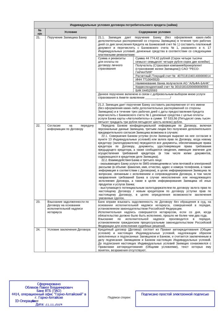 Кредитный договор в ПАО "ВТБ Банк"