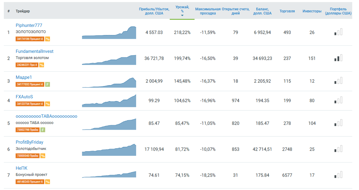 робофорекс копи трейдинг мт4
