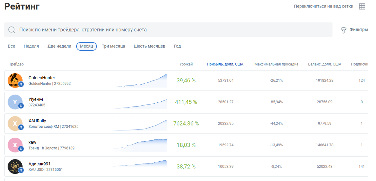 робофорекс копи трейдинг мт5