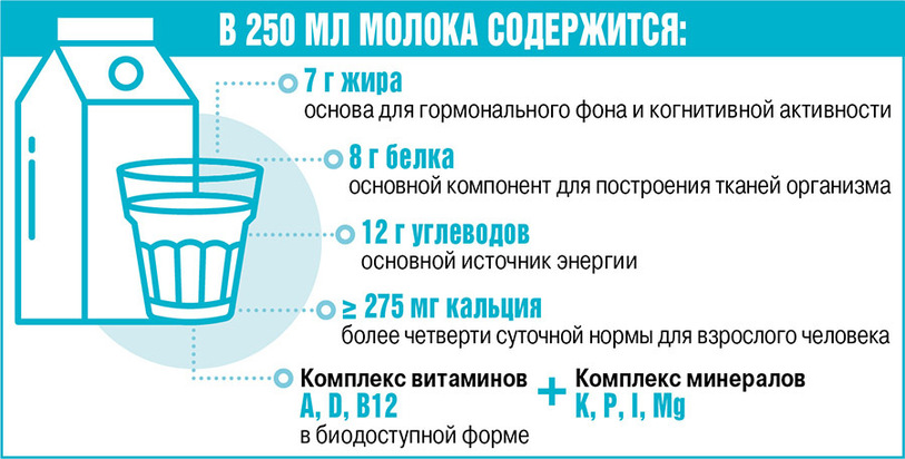 ГРАФИКА: ВИКТОР БЛИНОВ
