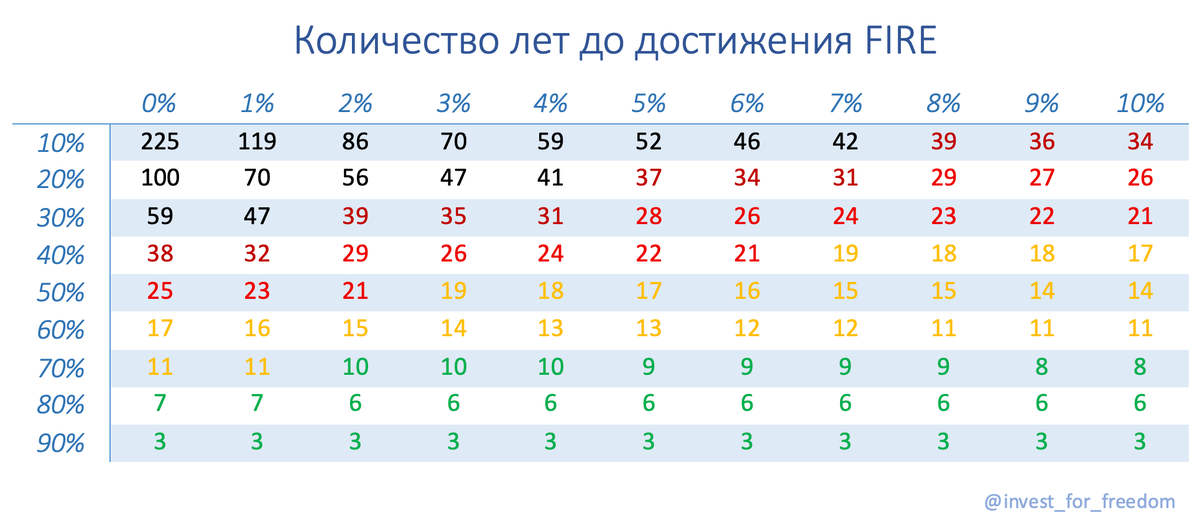 Напомню, что историческая доходность мировых акций сверх инфляции равна 5.3% (а облигации - 2.0%)