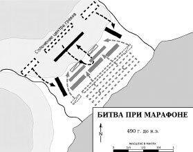 Битва при Марафоне. 490 г. до н. э