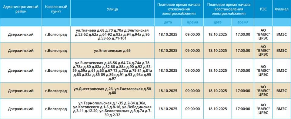    скриншот: "Россети Юг"