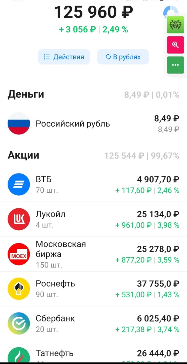 Вложено 123000 руб.