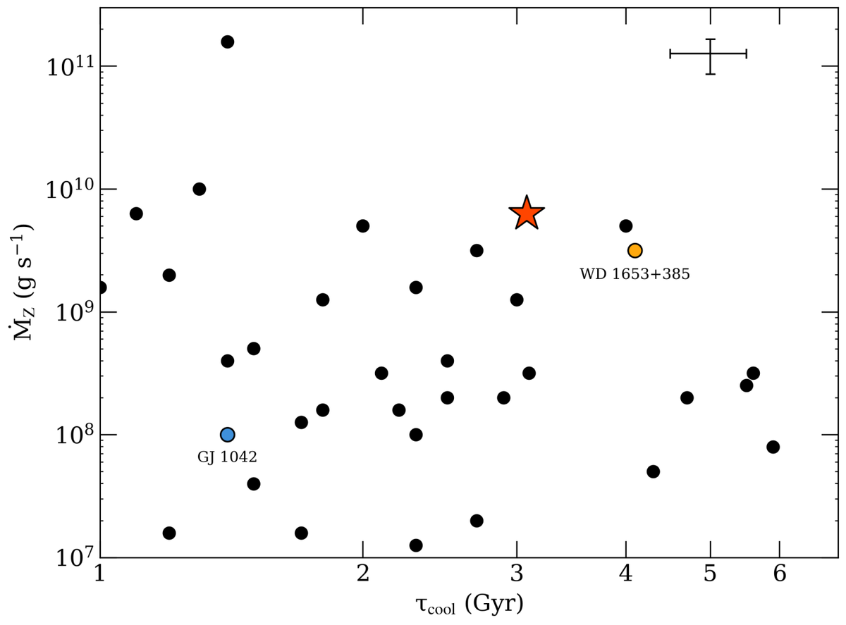   Érika Le Bourdais et al. / arXiv, 2025