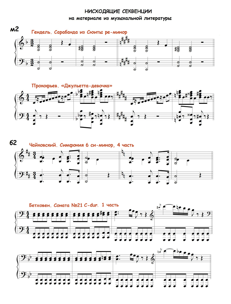 Секвенции представлены в диапазоне от малой секунды до кварты. Сначала нисходящие.