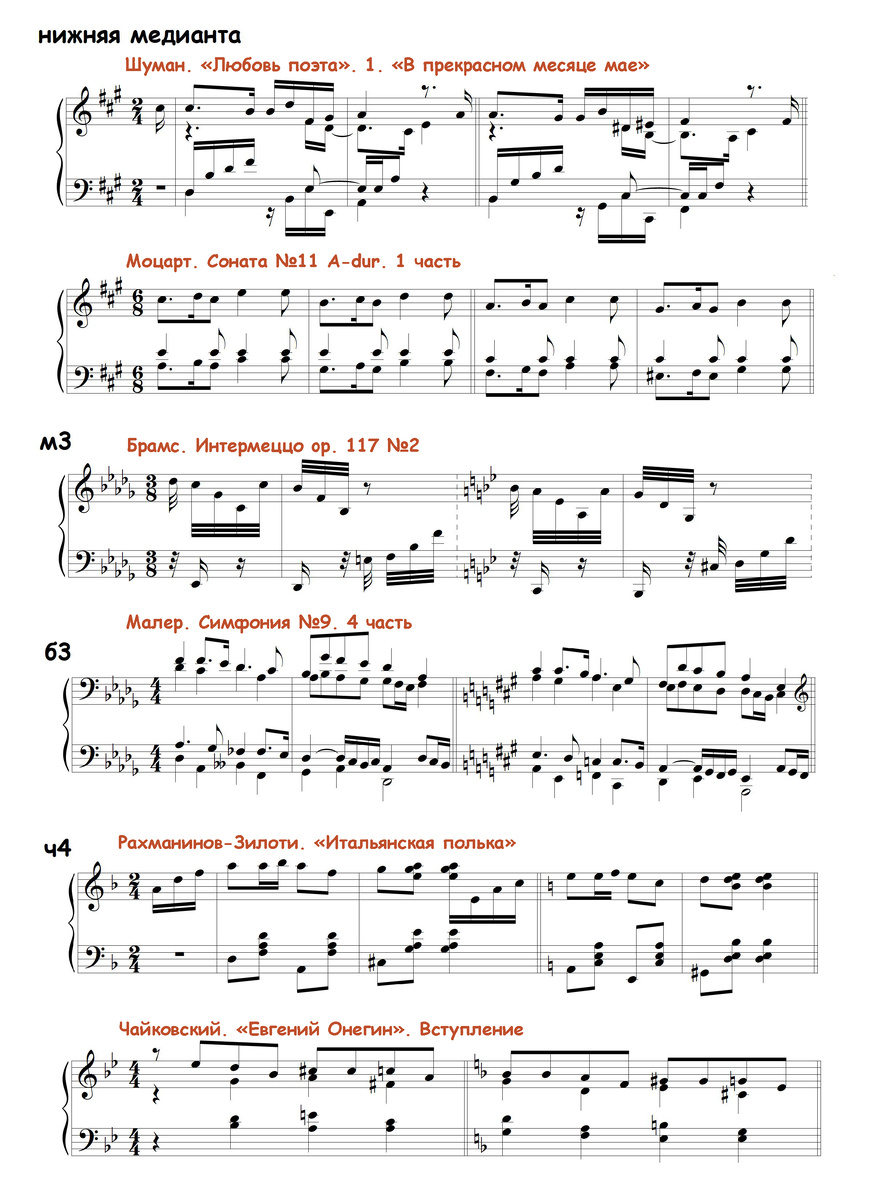 Нижняя медианта - тональность, два верхних звука равны двум нижним звукам предыдущей. Медианты образуют черезование мажора и минора, например C-dur, a-moll, F-dur, d-moll и т. д.  