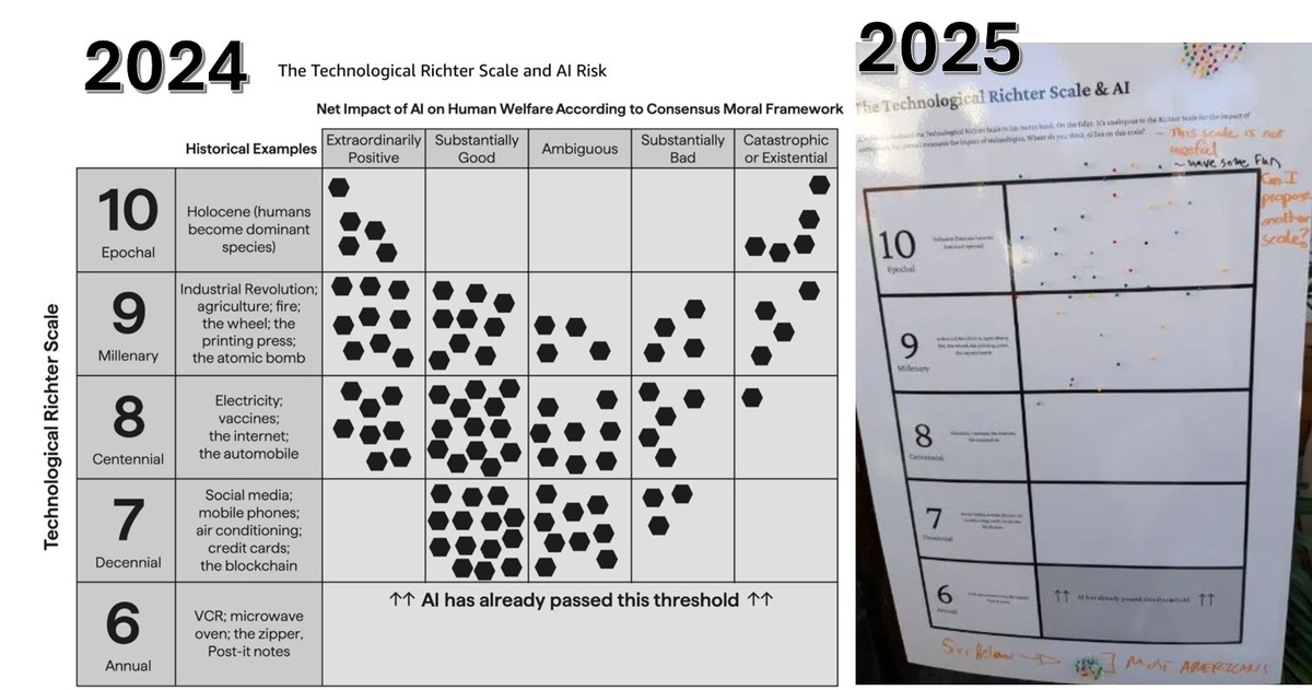 Слева: Nate Silver. (2024). On the Edge: The Art of Risking Everything. Справа: Zvi Mowshowitz (2025). Bending The Curve