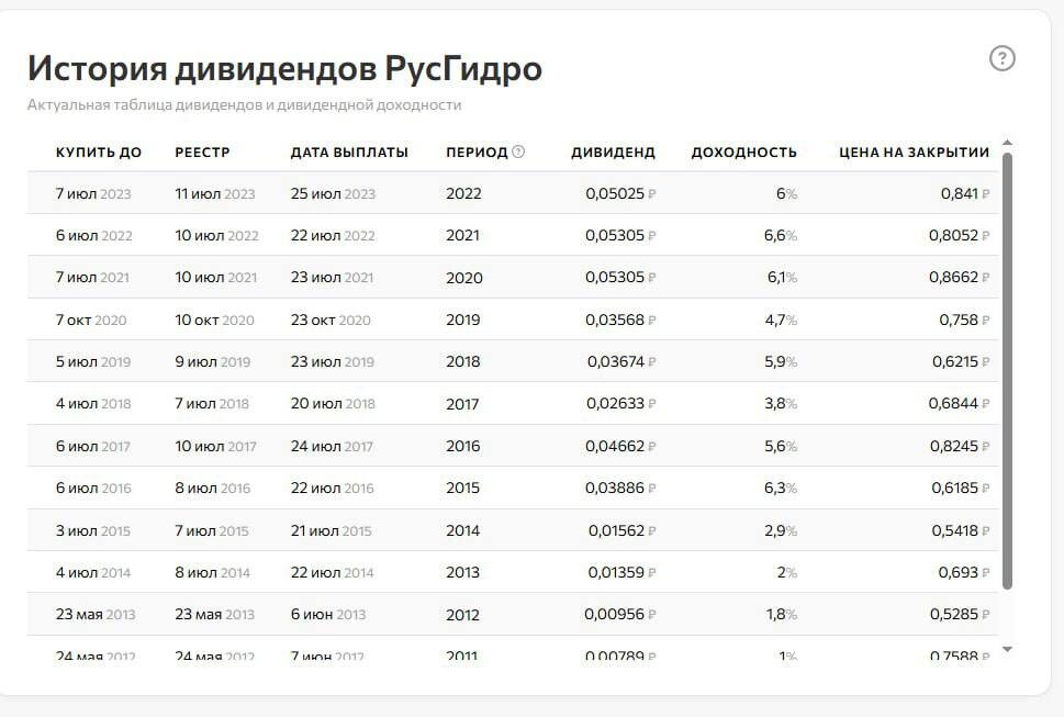 див история компании
