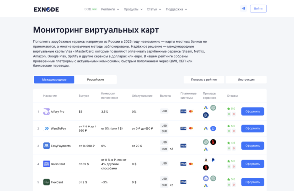 Рейтинг лучших виртуальных карт на мониторинге Exnode, подходящих для оплаты Chat GPT