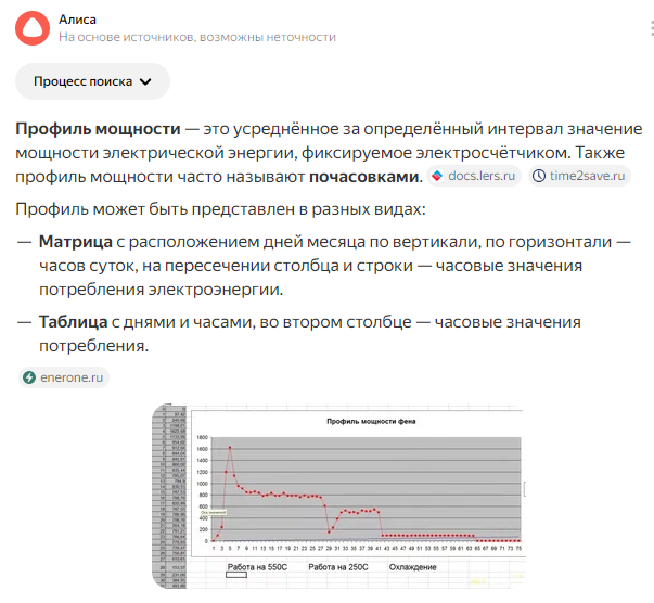 Скриншот из Яндекса